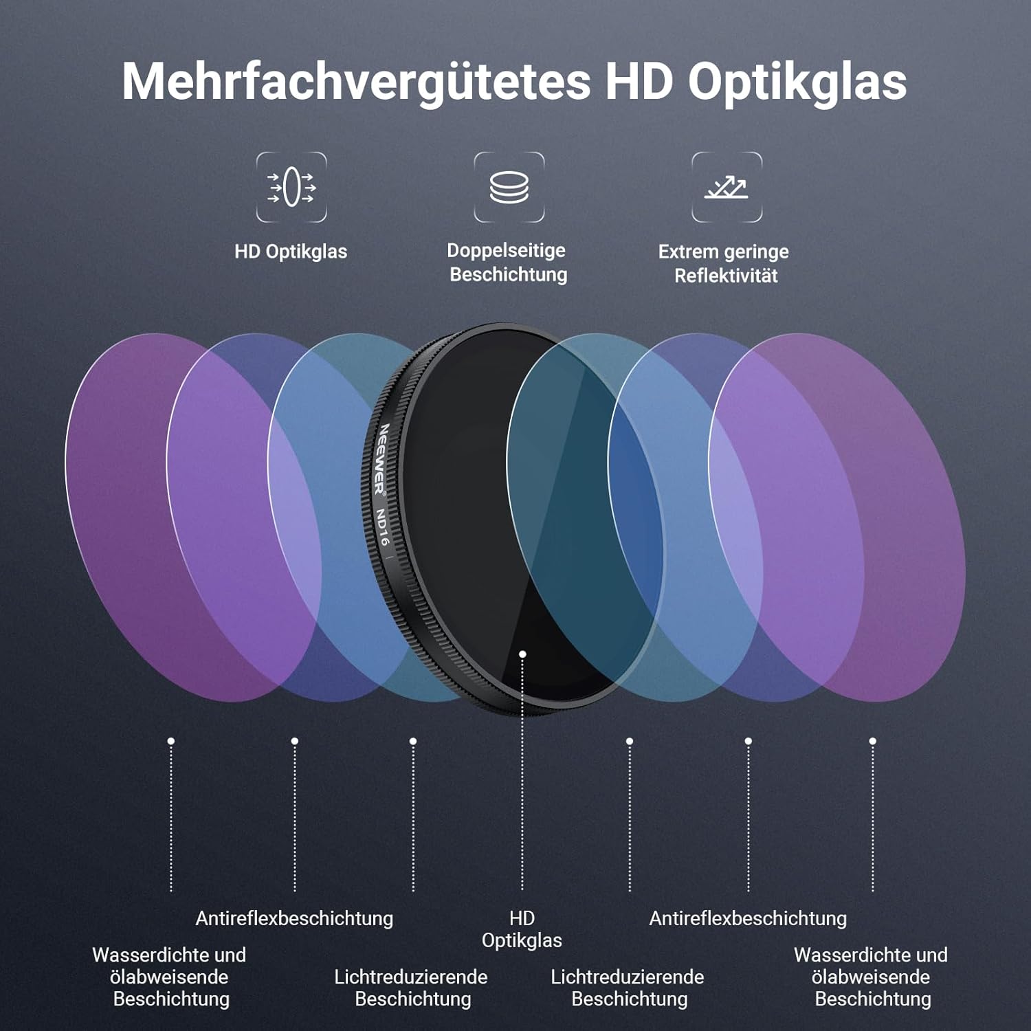 Thumbnail 4 de NEEWER FL-B100 Filter Set ND8/16/32 für Osmo Action 6