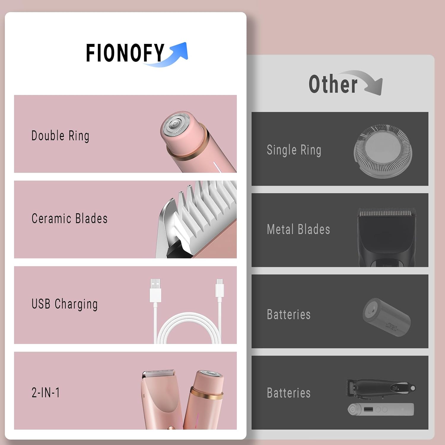 Detalle de 2-in-1 Bikini Trimmer for Women by Fimoson