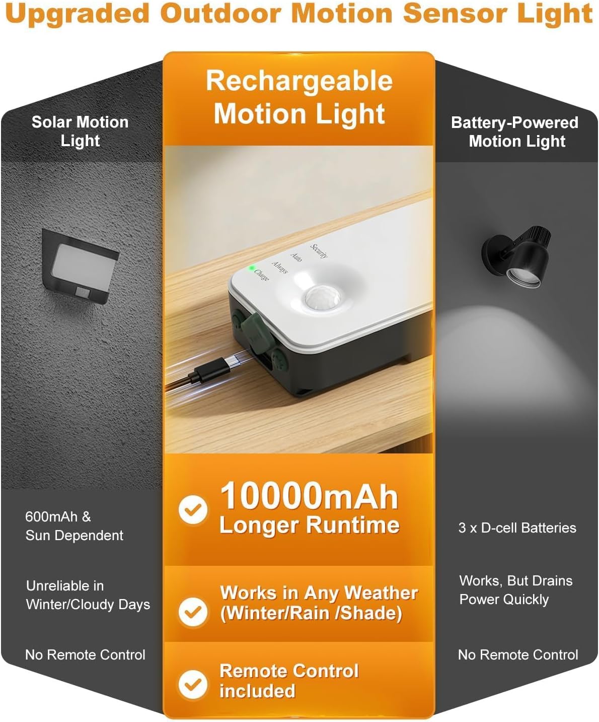 Thumbnail 2 de Vighep Rechargeable Outdoor Wall Light with Remote – 10000mAh, 600 Lumen, IP65