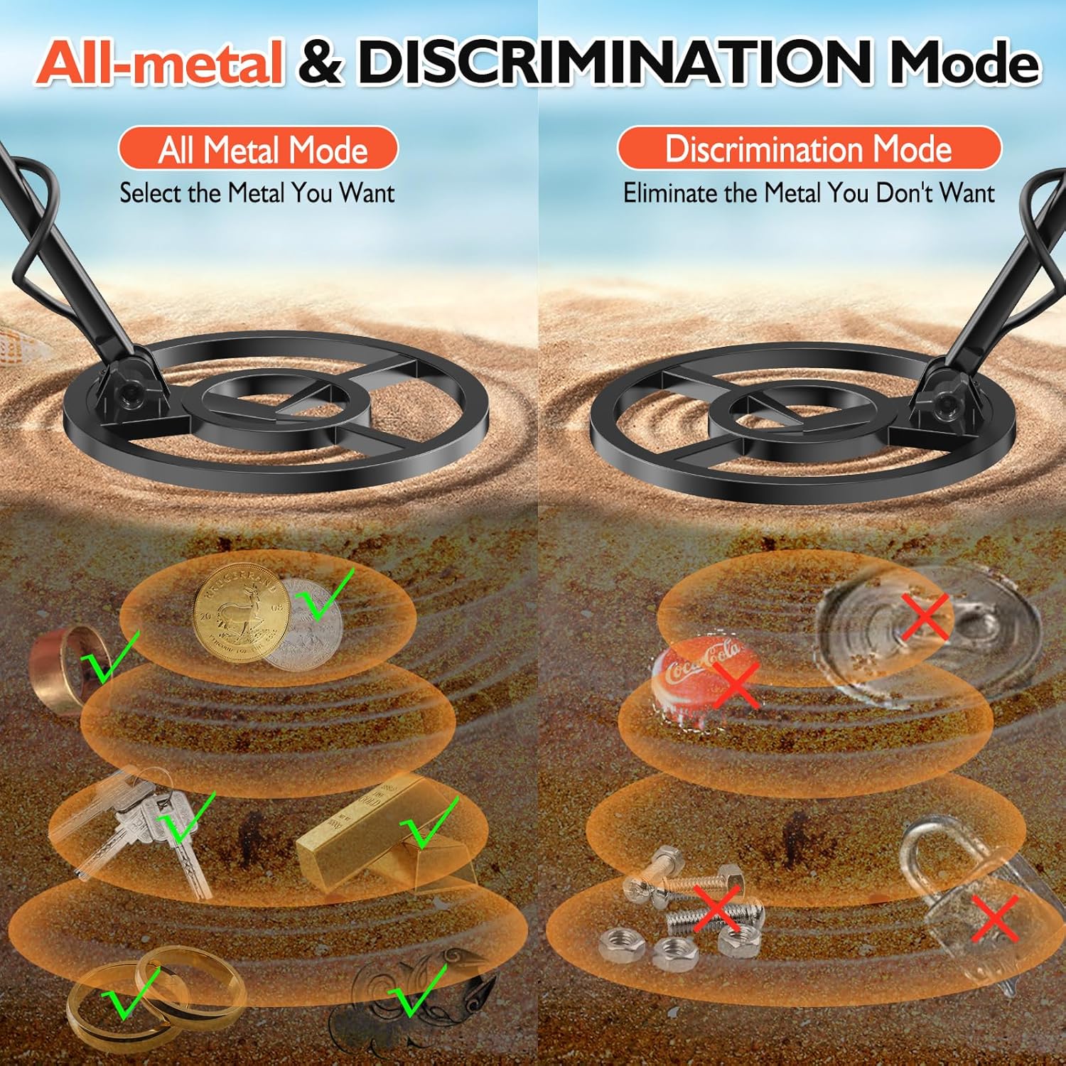 Detalle de OMMO Metal Detector Professionali per Adulti e Bambini – Pinpointer Ricaricabile USB, 3 Modalità e Bobina IP68