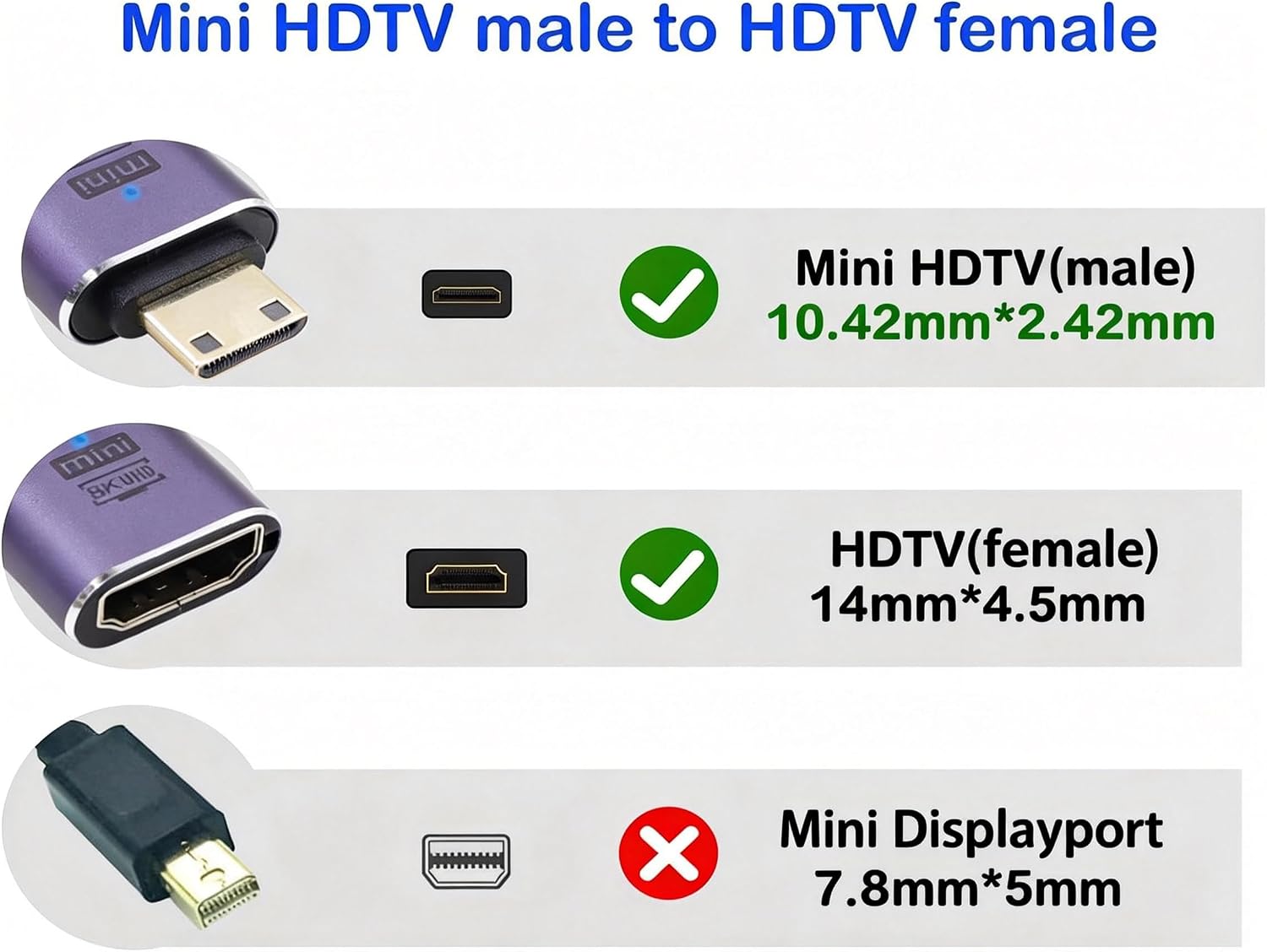 Detalle de RIIEYOCA 90 Degree 8K Mini HDMI Male to Female Adapter (2-Pack) – Left & Right Angle
