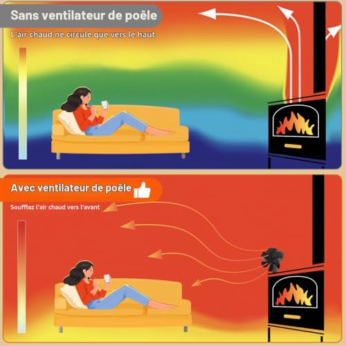 Thumbnail 4 de Miaton ventilateur de poêle thermique à 6 pales en aluminium