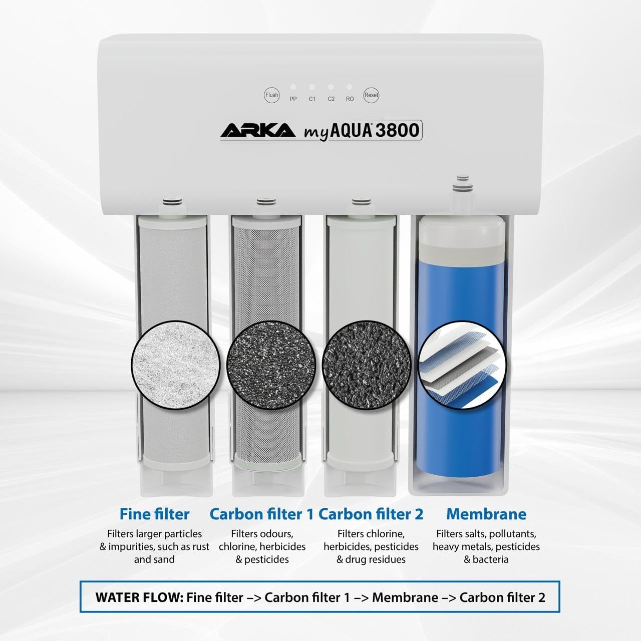 Detalle de ARKA myAQUA 3800 – zestaw odwróconej osmozy do akwarium z pompą, do 3800 l/dobę