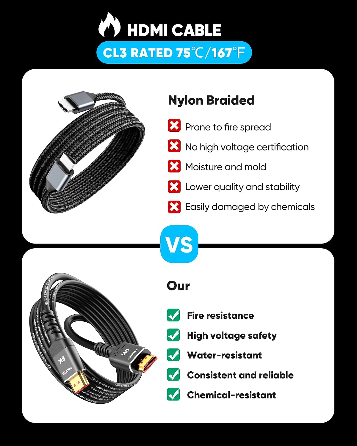 Detalle 2 de Highwings 10K 8K HDMI Cable (7.6m/25ft) – Ultra High Speed, 8K@60Hz & CL3 In-Wall Rated