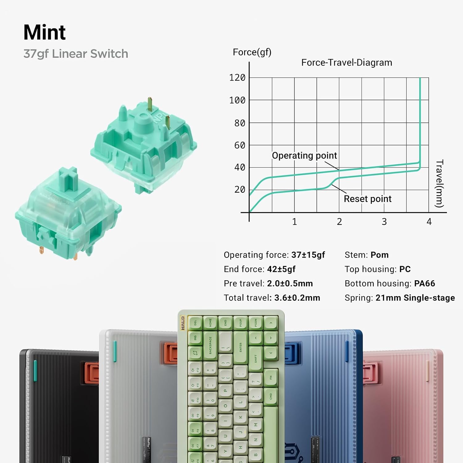 Detalle de Nuphy Halo75 V2 Mechanical Keyboard: 75% Wireless, Hot-Swappable, RGB, Pink Mint Switch