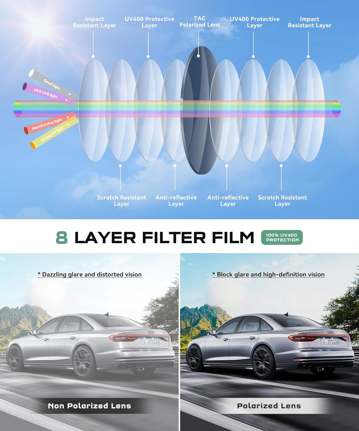 Thumbnail 6 de Perfectmiaoxuan Polarisierte Sonnenbrille mit TR90-Vintage-Design (HD Pilotobjektive) für Herren & Damen