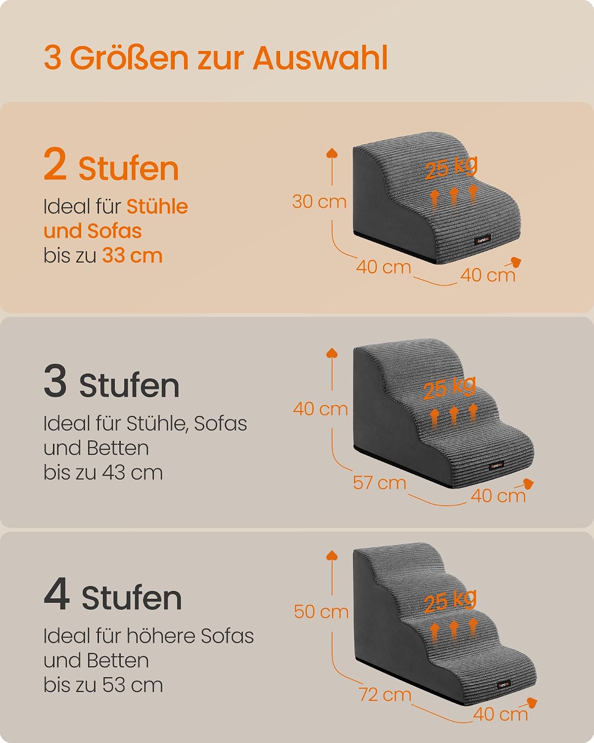 Detalle 2 de Feandrea Hundetreppe mit 2 Stufen (schiefergrau) – wasserdicht, rutschfest, abnehmbarer & waschbarer Bezug, geringe Neigung PPS002GN01