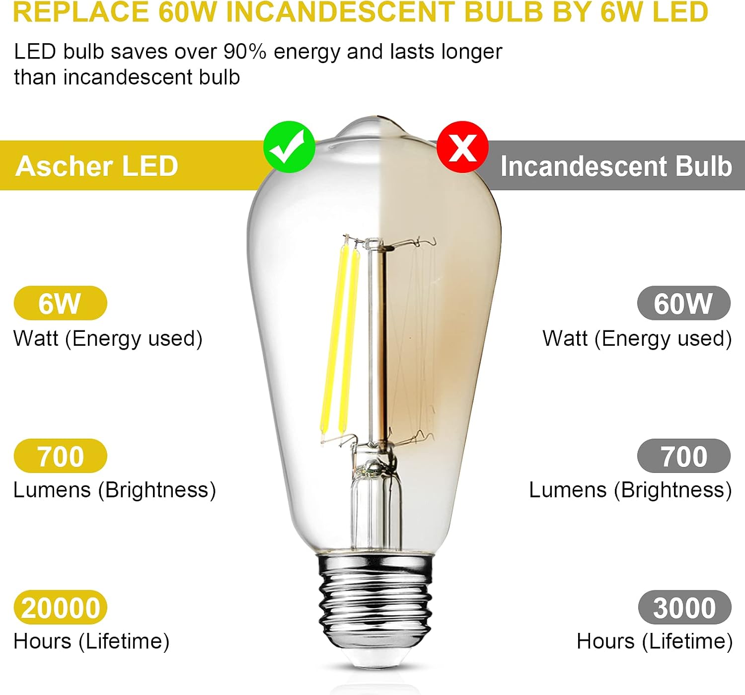Thumbnail 3 de Ascher LED Edison Bulbs ST58