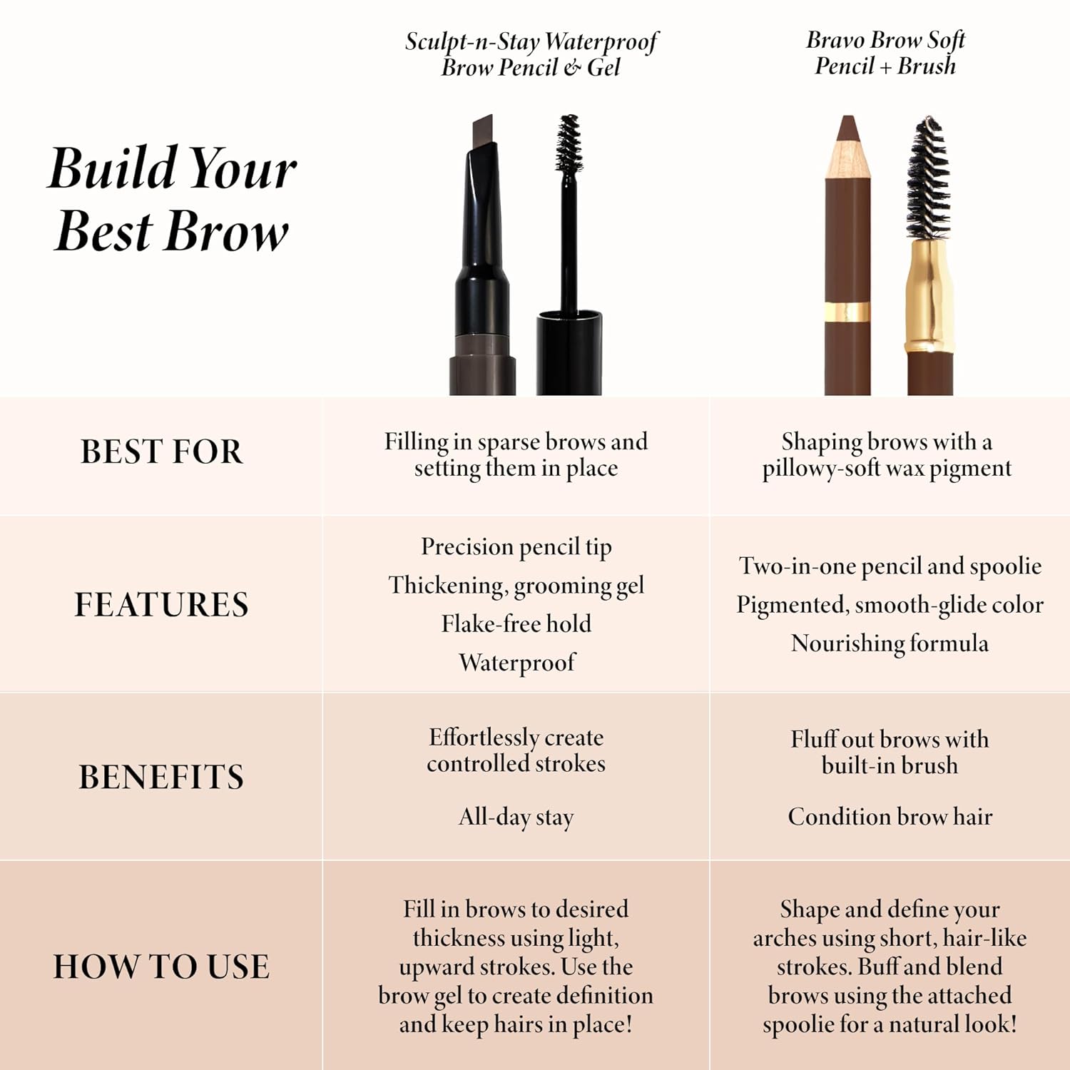 Detalle 2 de Laura Geller New York Bravo Brows Soft Pencil + Brush, Blonde