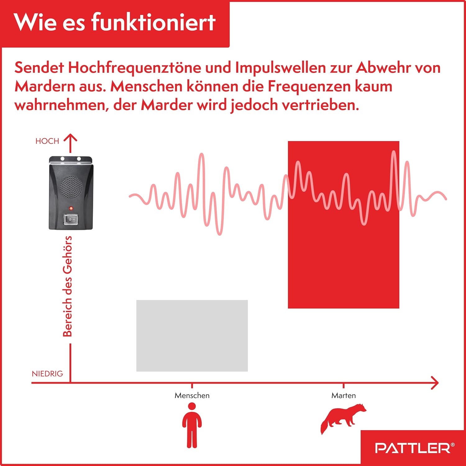 Detalle de PATTLER® Marderschreck Auto batteriebetrieben – Ultraschall & Anti-Gewöhnungseffekt für ca. 40 m²