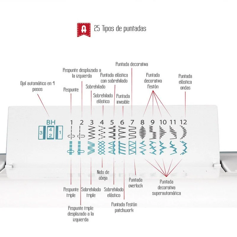 Thumbnail 2 de Alfa Next 40 Spring máquina de coser 40 puntadas/minuto