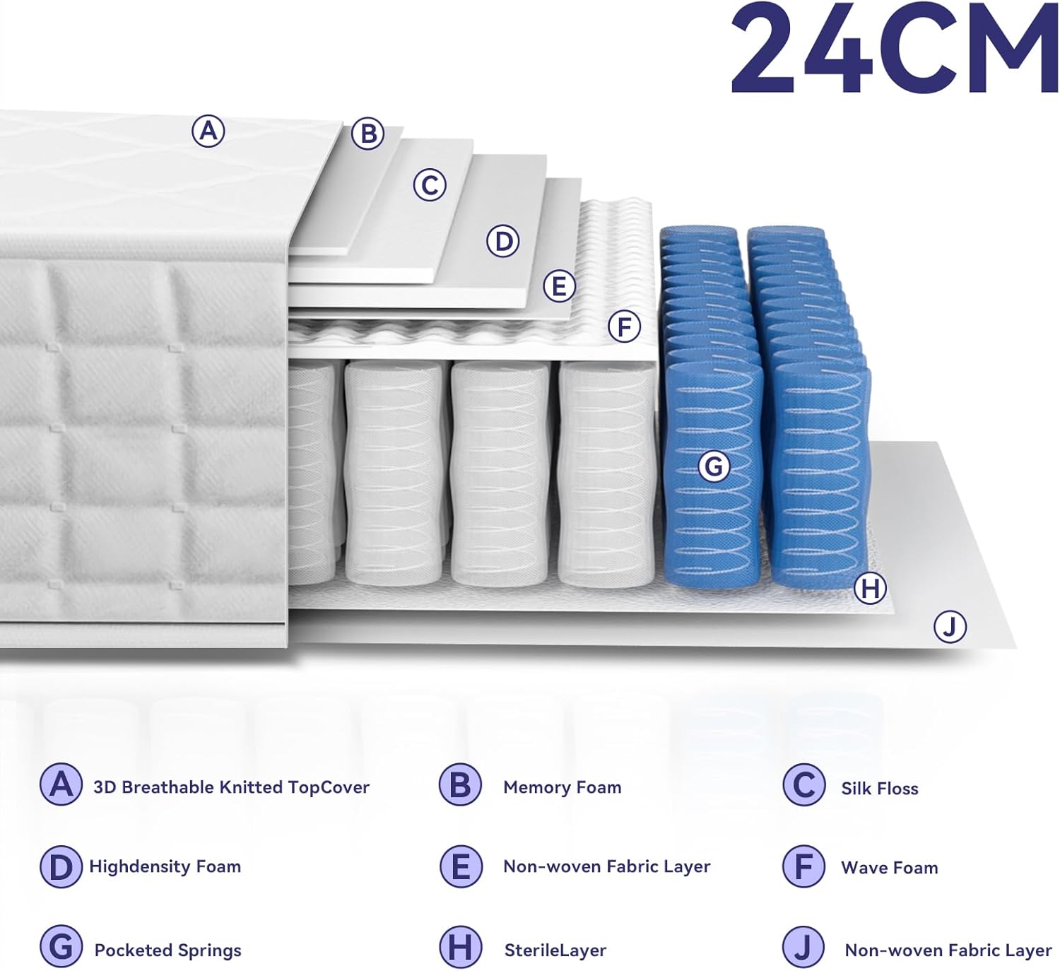 Thumbnail 1 de dosleeps Single Mattress 3FT 9-Zone Pocket Sprung 9.4 Inch mattress