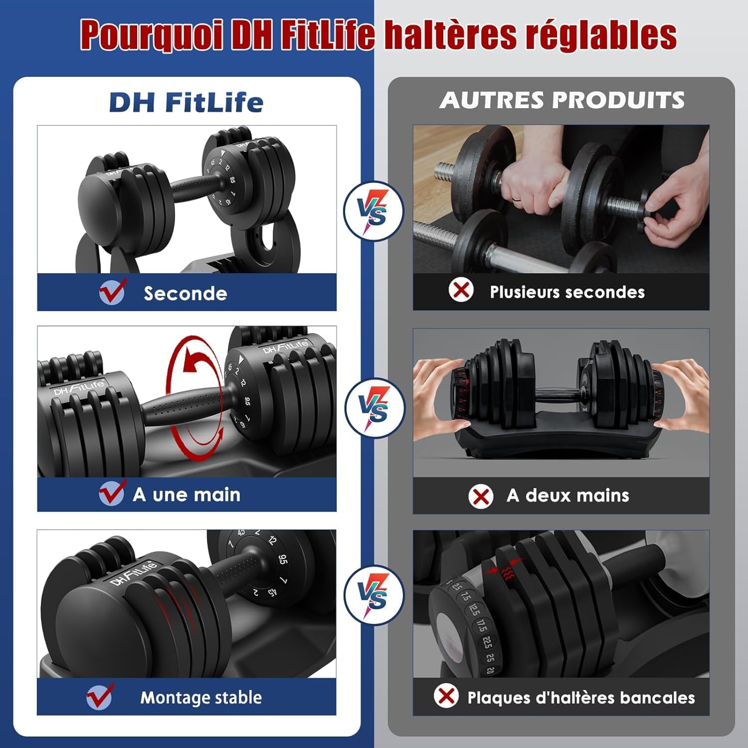 Thumbnail 4 de DH FitLife haltères réglables 12 kg 🏋
