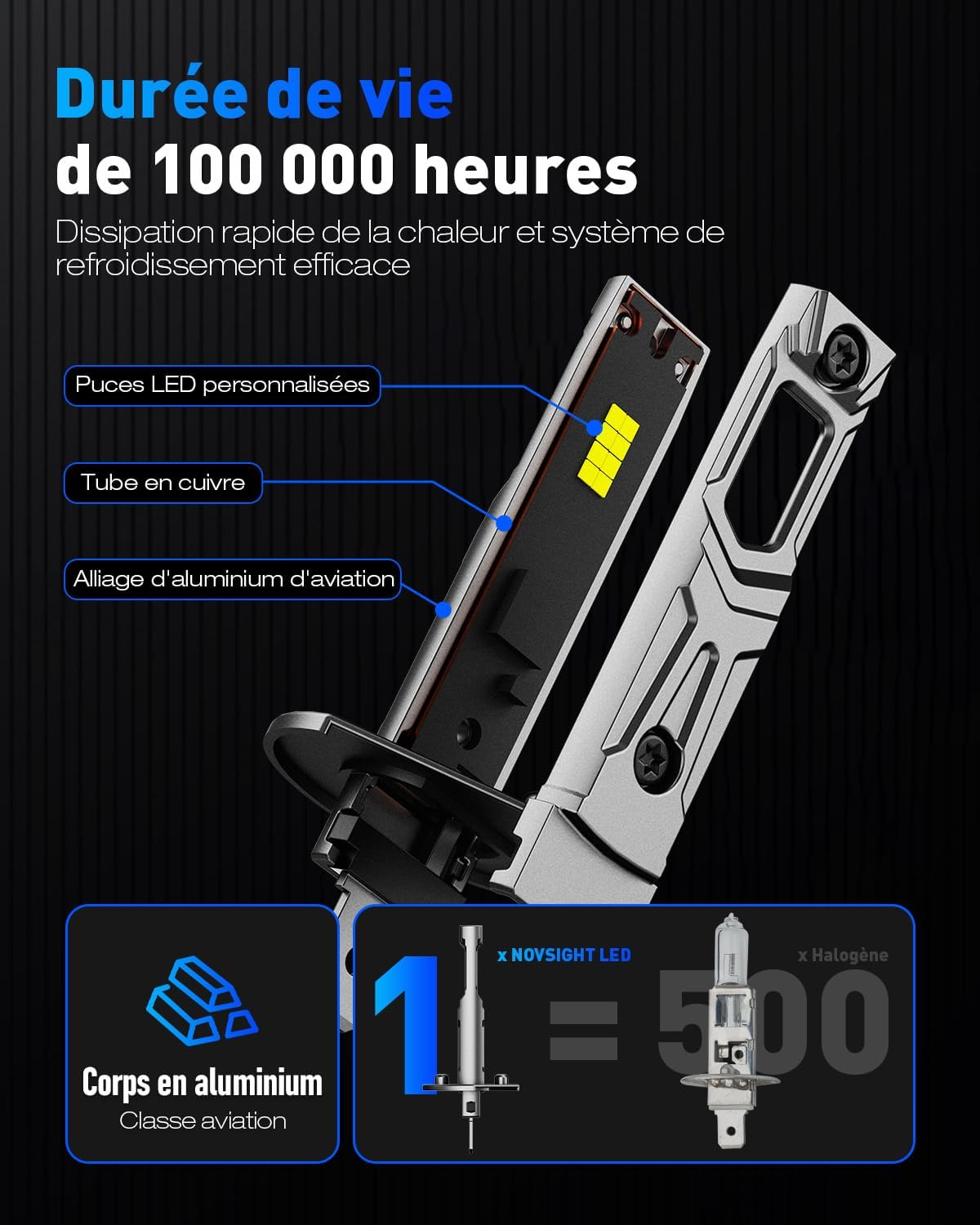 Thumbnail 3 de NOVSIGHT Ampoule H1 LED 24000 lm pour phare automobile