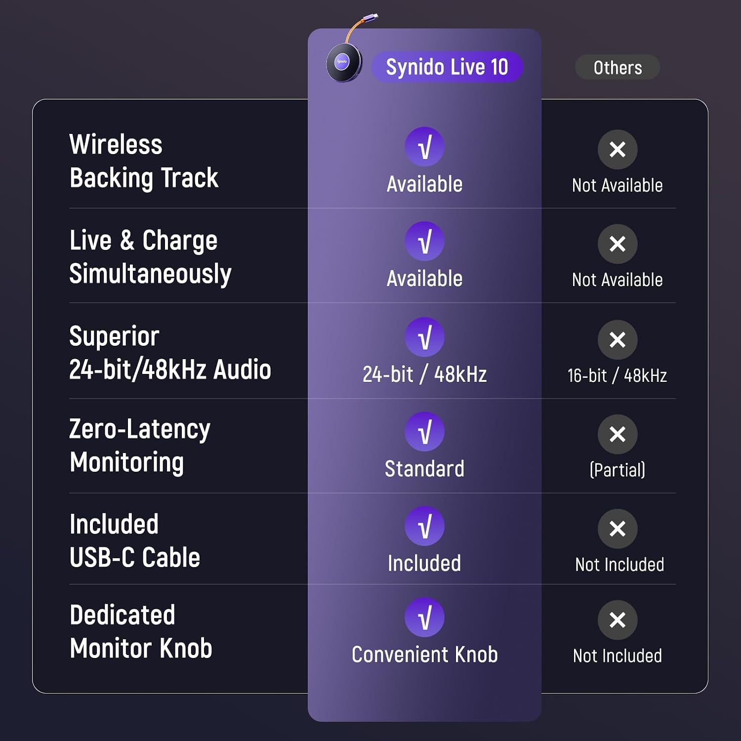 Thumbnail 6 de Synido Live Dock A10 USB-C Audio Interface for Guitar and DJ Recording