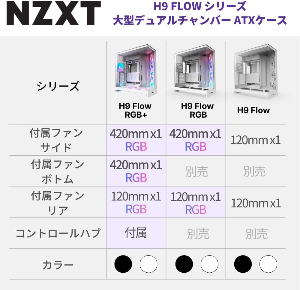 Thumbnail 1 de NZXT H9 Flow RGB+ ATX case with 7 RGB fans