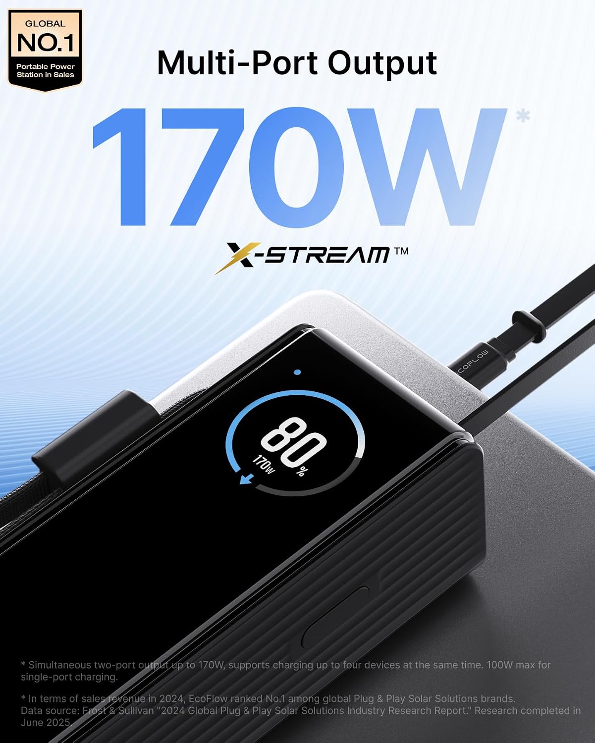 Detalle 2 de EF ECOFLOW RAPID Power Bank 25,000mAh, 170W, Dual Built-In USB-C Cables