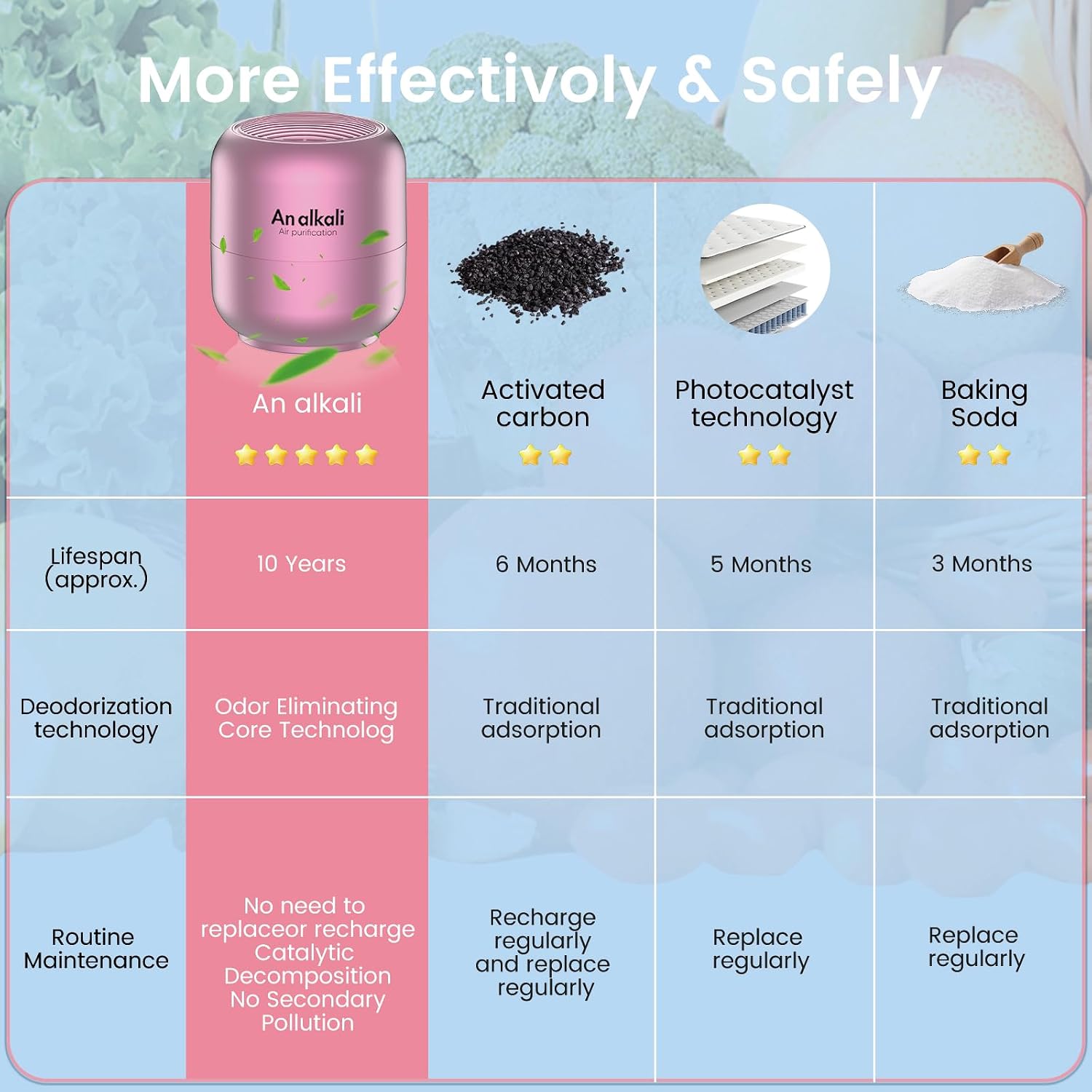 Detalle 1 de An alkali Refrigerator Deodorizer, Pink, Compact and Long-Lasting