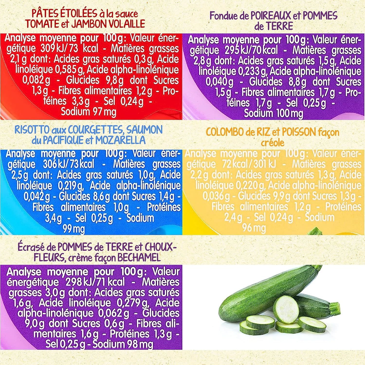 Detalle de Blédichef – 8 petits plats pour bébé (à partir de 15 mois) – Pack de 8 assiettes