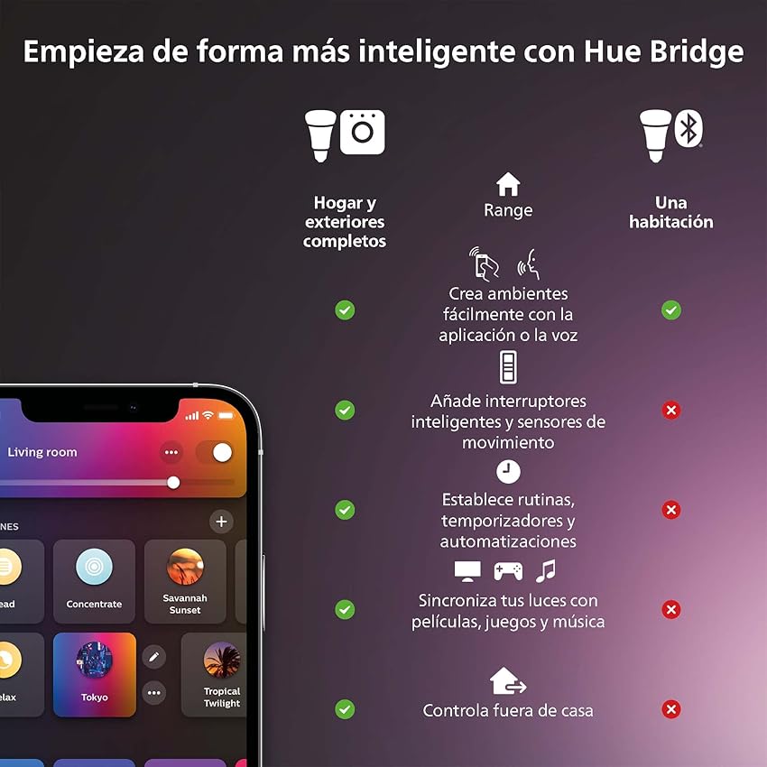 Thumbnail 3 de Philips Hue Bombillas LED White y Color E27 2 Pack🌈