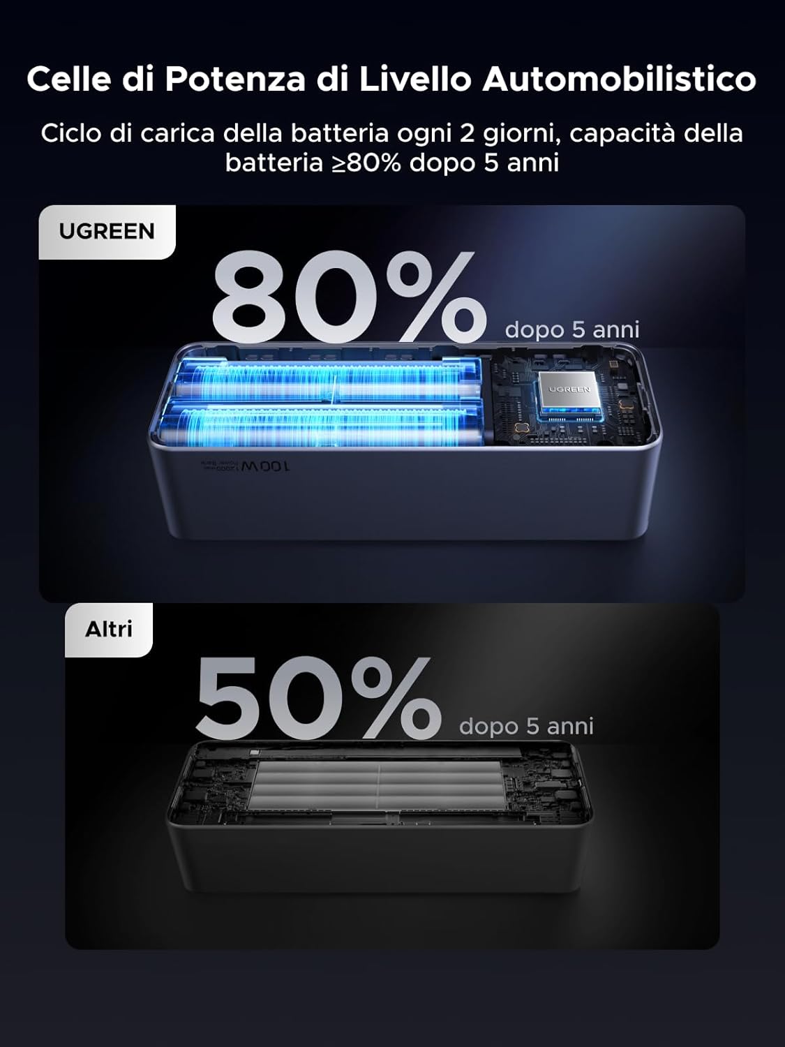 Thumbnail 6 de UGREEN Nexode Pro 130W Power Bank