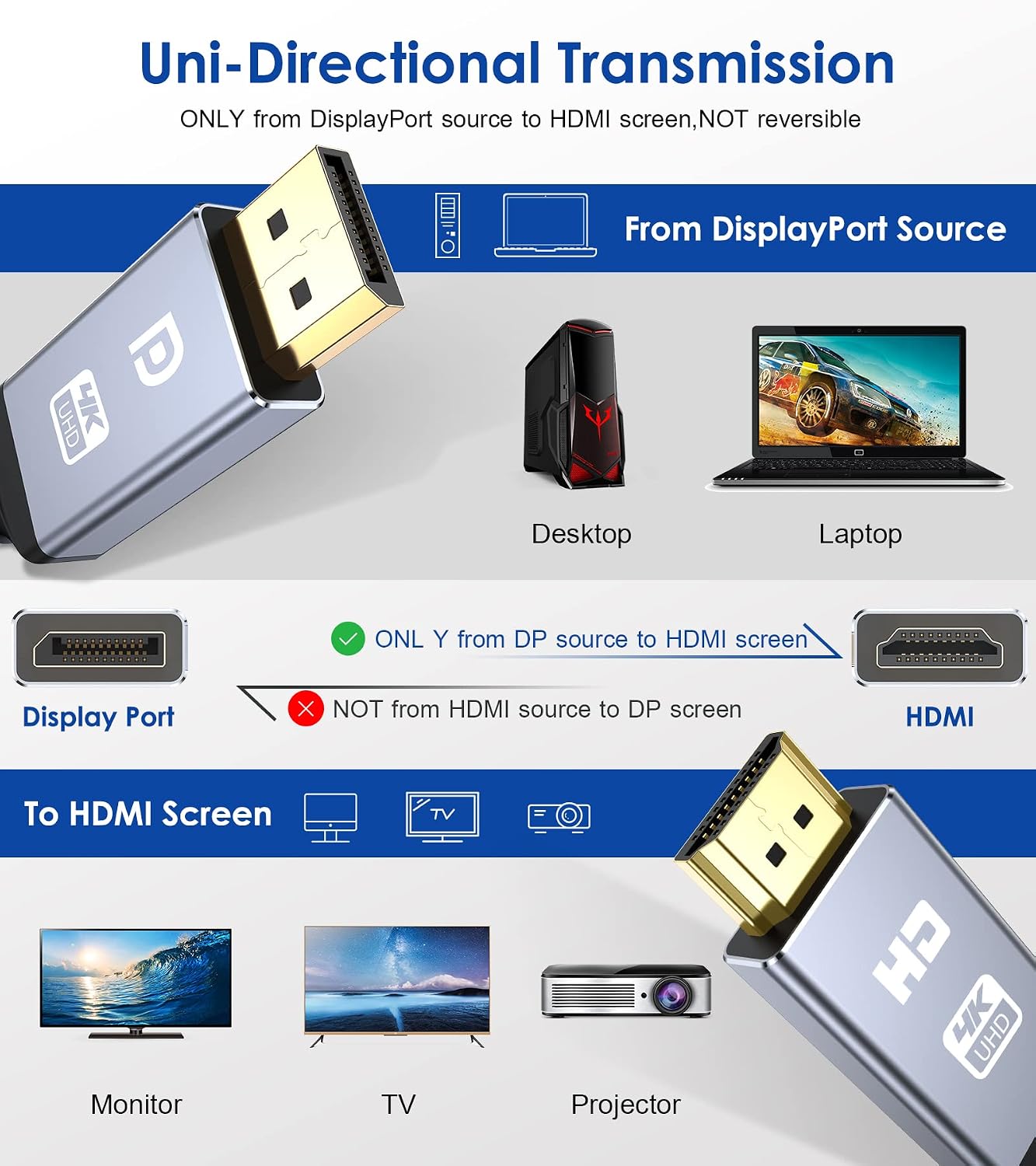 Thumbnail 1 de sweguard 4K DisplayPort auf HDMI Kabel (4 m) unidirektional – DP-Computer zu HDMI-Monitor/TV/Projektor