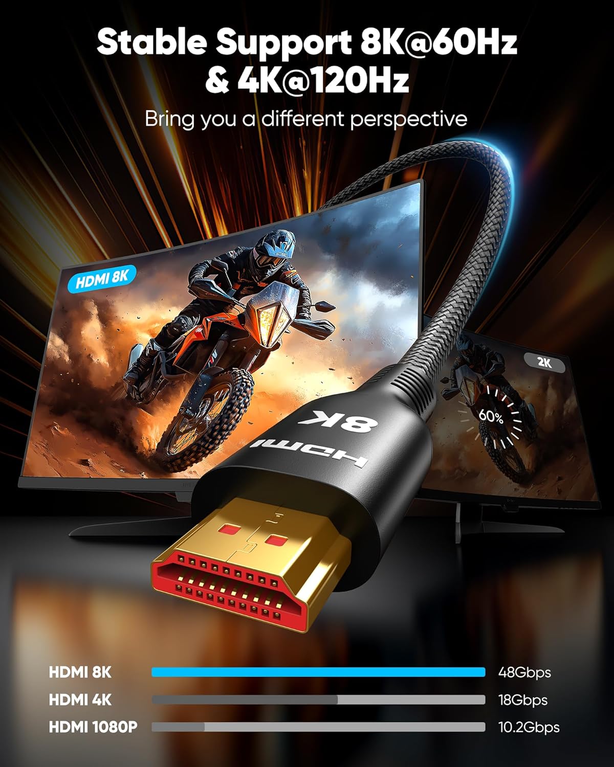Detalle de Highwings High Speed HDMI Cable (15 FT) for 8K/4K Gaming, eARC, and DTS:X Support