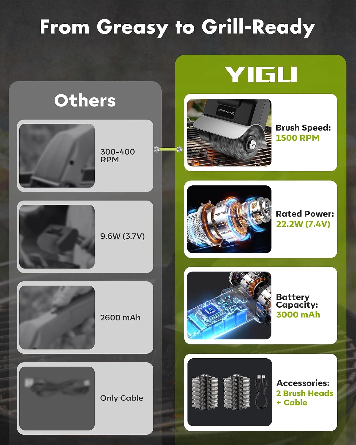 Thumbnail 6 de YIGU Electric Grill Brush for Outdoor Grills