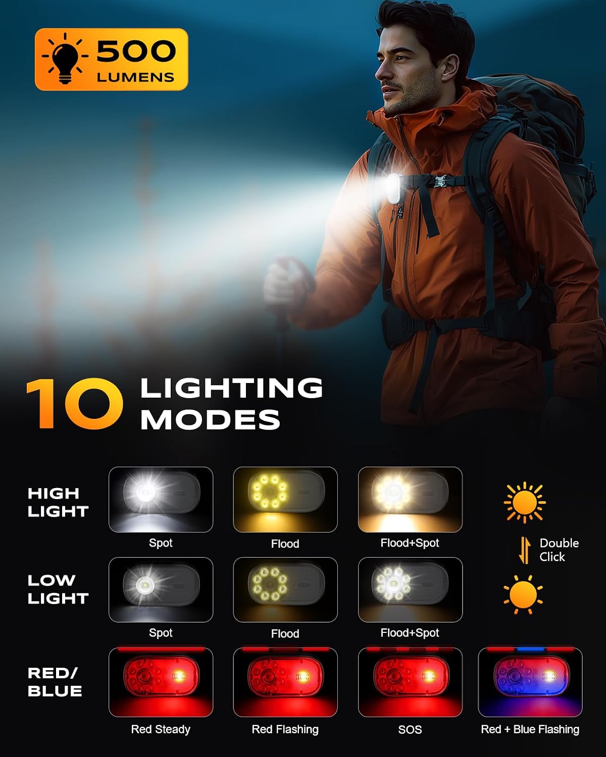 Detalle 2 de CIRYCASE Running Light 10-mode rechargeable torch 🔦