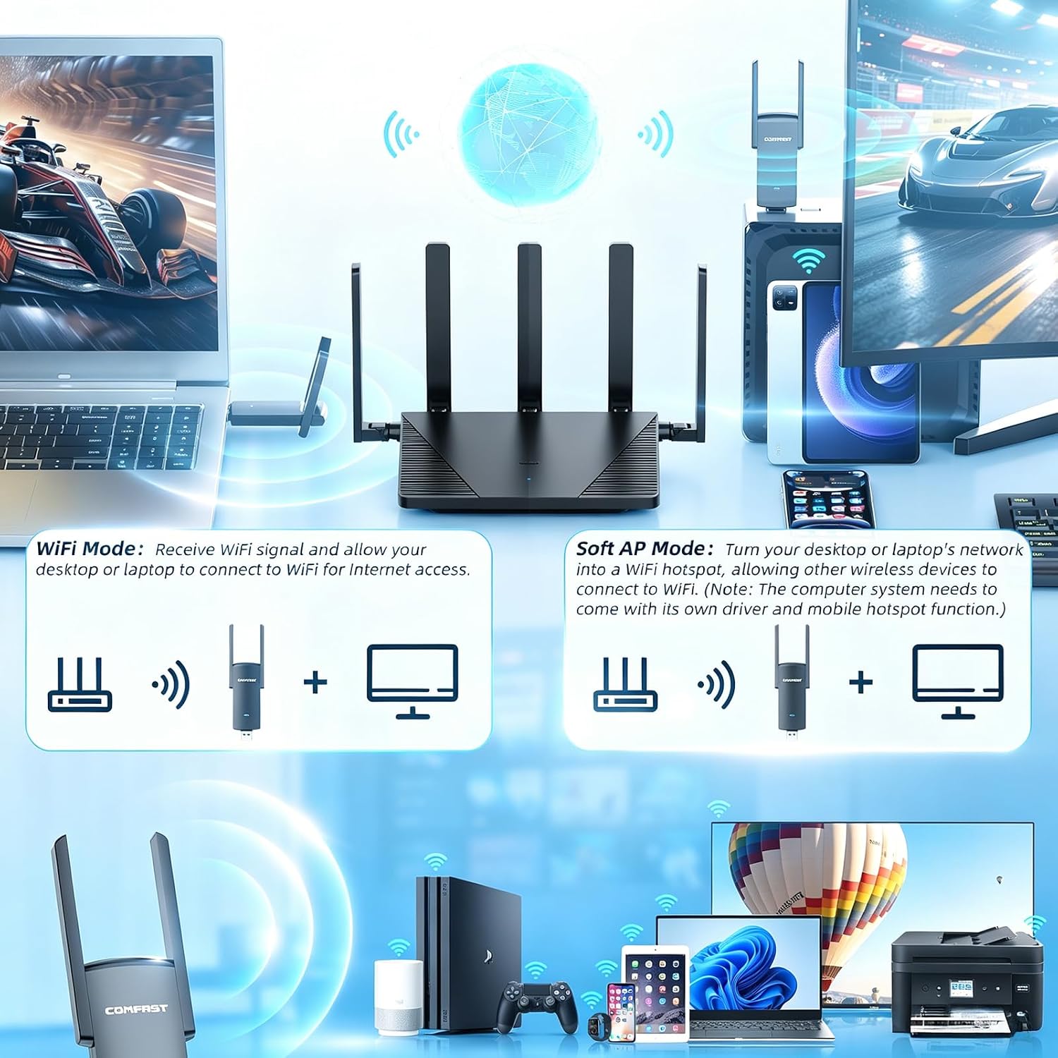 Detalle de COMFAST AC1300Mbps USB WiFi Adapter: Dual-Band USB 3.0 Dongle with 2 Antennas