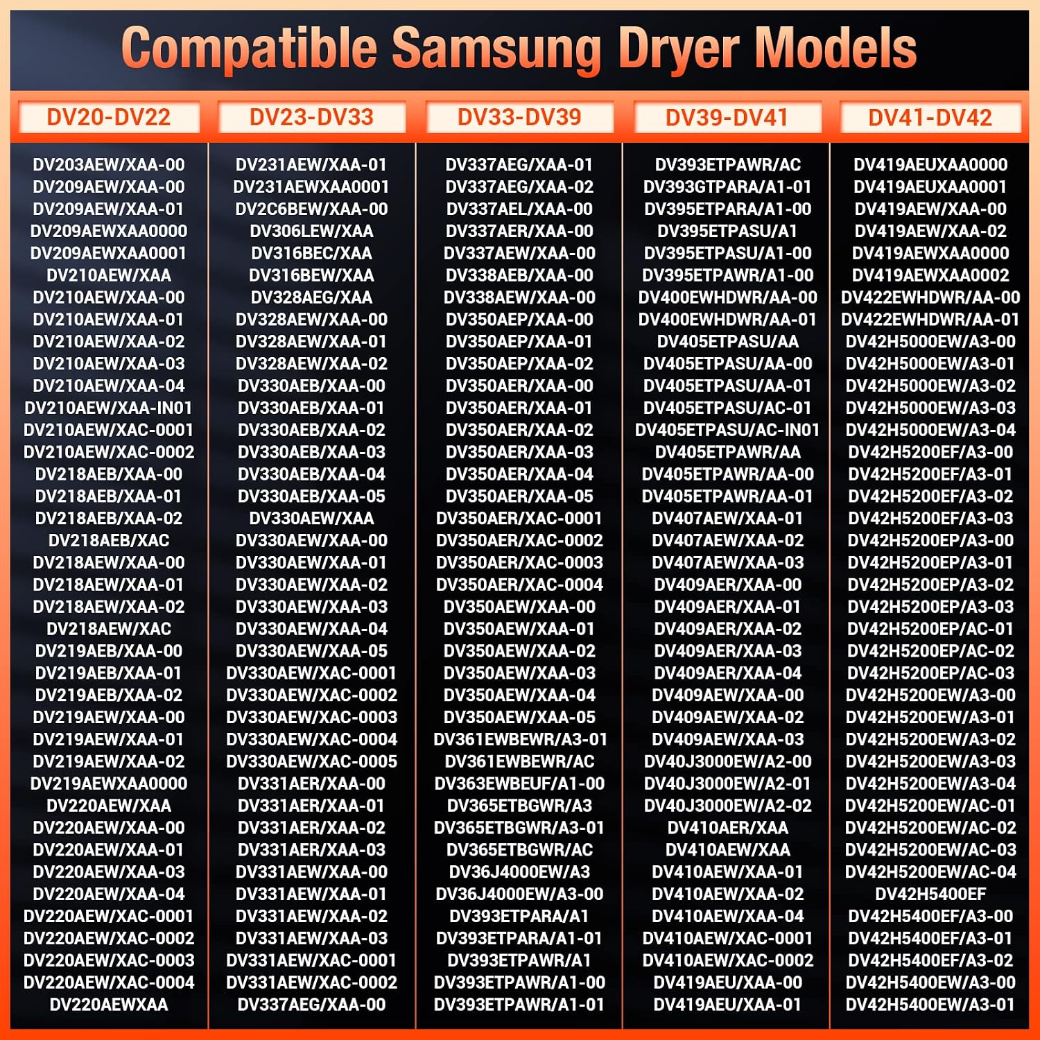 Detalle de Azdele DC47-00019A Samsung Dryer Heating Element Kit with Thermostats and Fuses