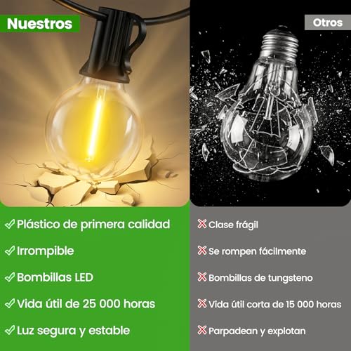 Thumbnail 5 de FGRYB Solares Guirnalda Luces Exterior Jardin 15M con Control Remoto, 20 Bombillas G40 IP65