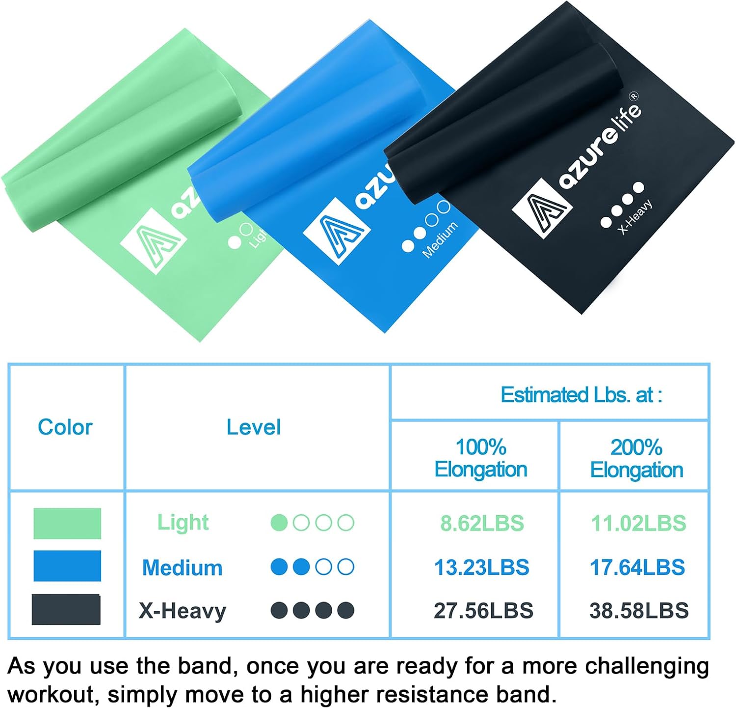 Detalle de A AZURELIFE Resistance Bands, 3-Level Non-Latex TPE Exercise Bands