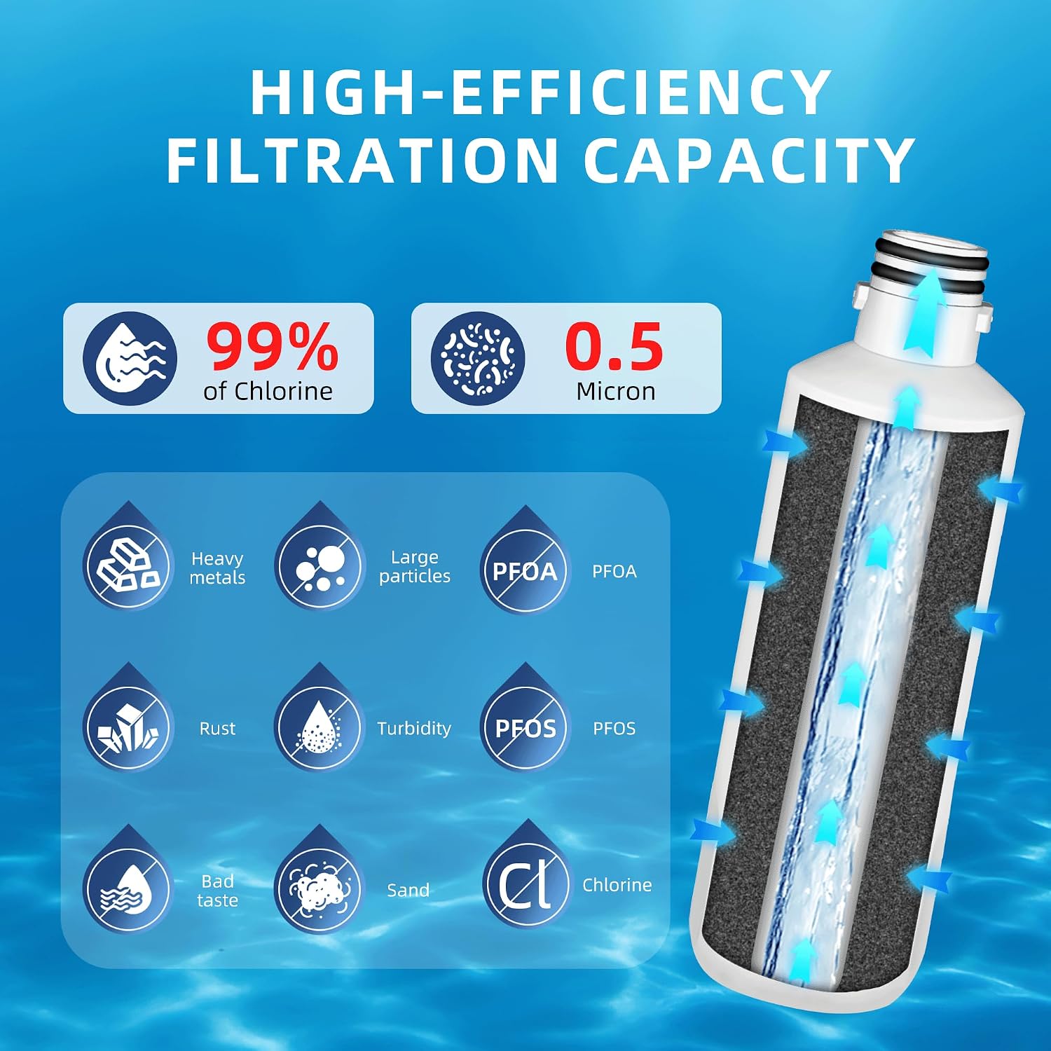 Detalle de ramco RA-10450 LT1000P Water Filter 3-Pack with Coconut-Shell Carbon