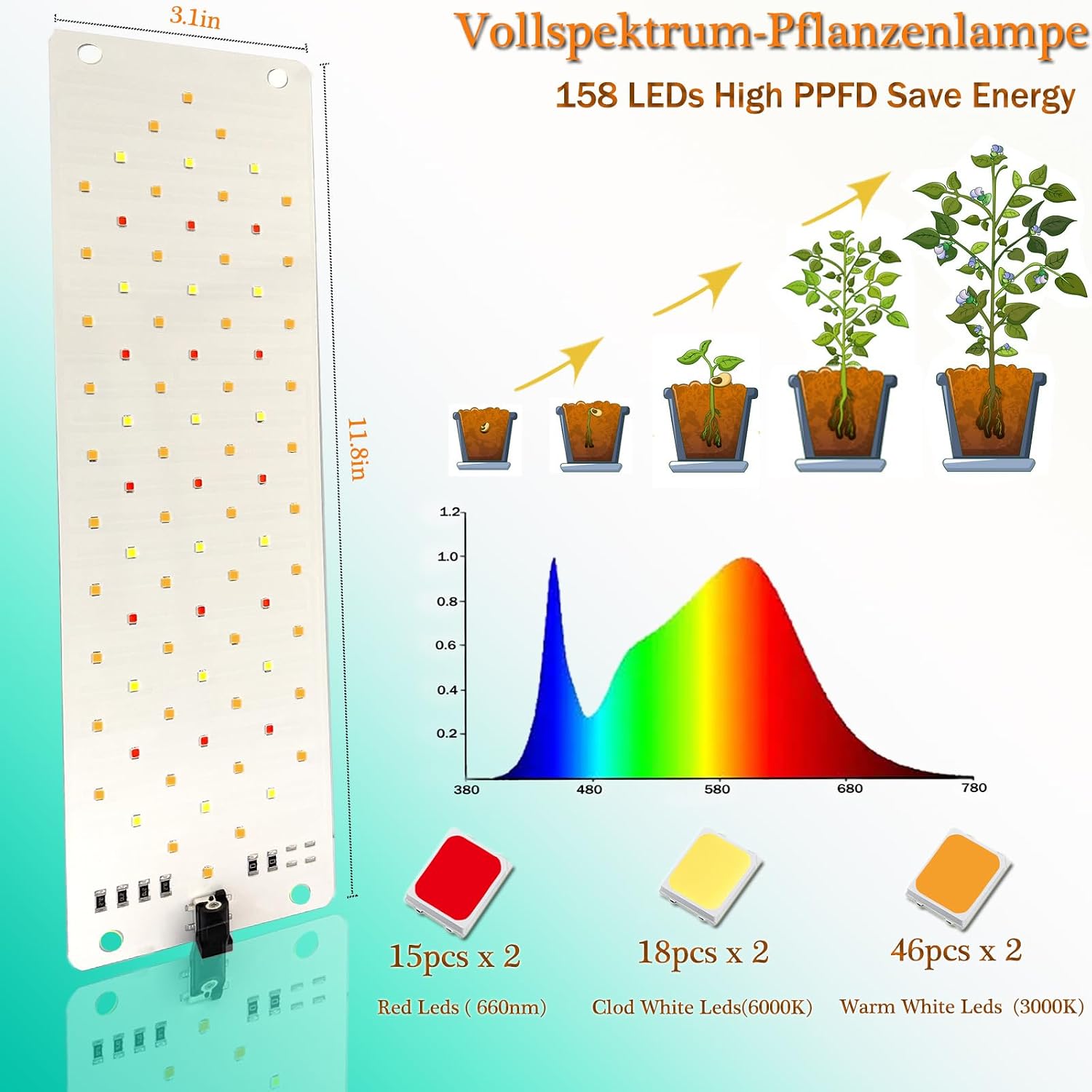 Detalle 2 de Rocoking YWD-000 Full-Spectrum LED Grow Light Panels, 158 LEDs, Timer