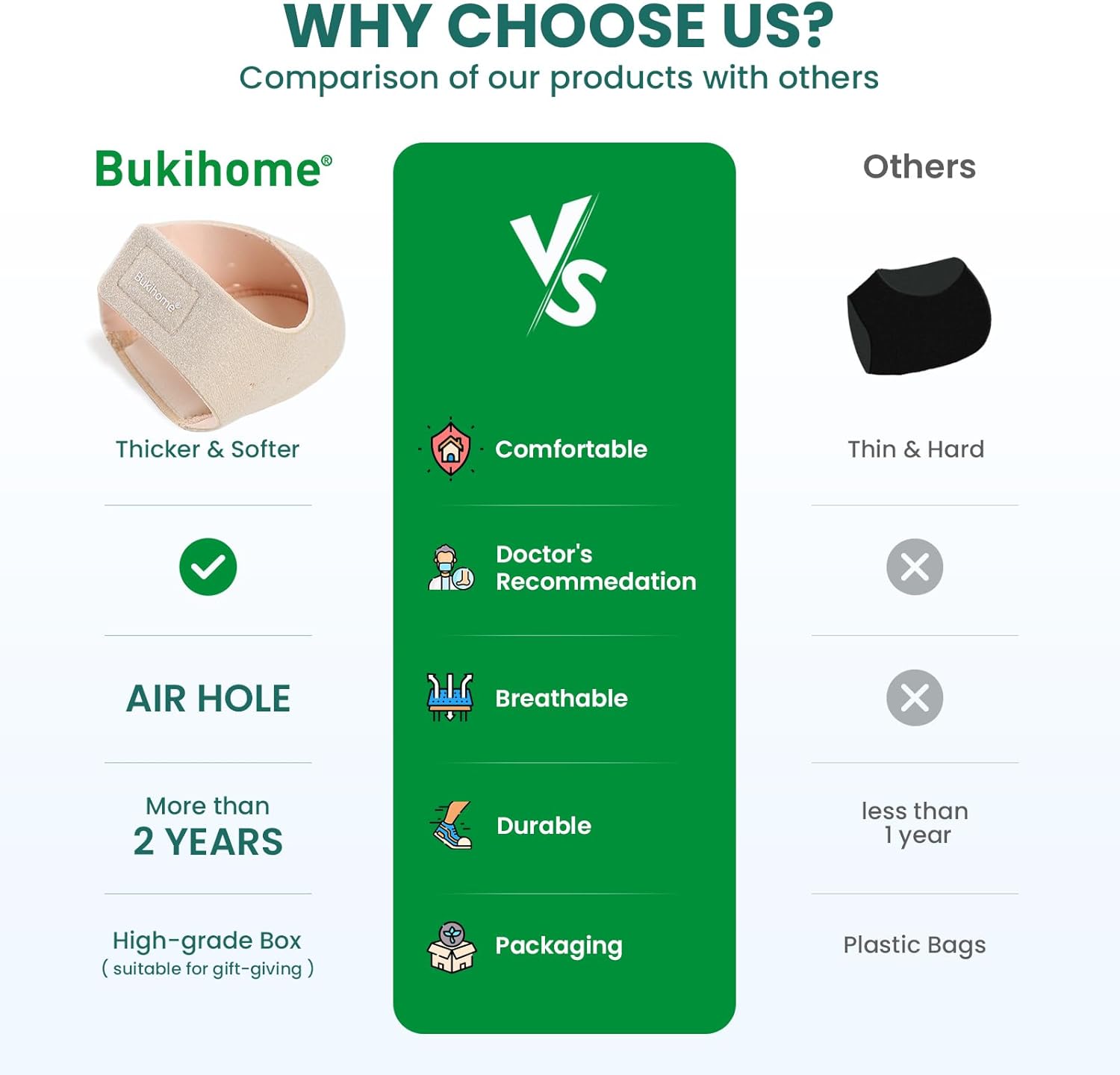 Thumbnail 6 de Bukihome Fersen Cup – Plantarfasziitis Fersenschutz mit Gel insert, Größe EU 36–41