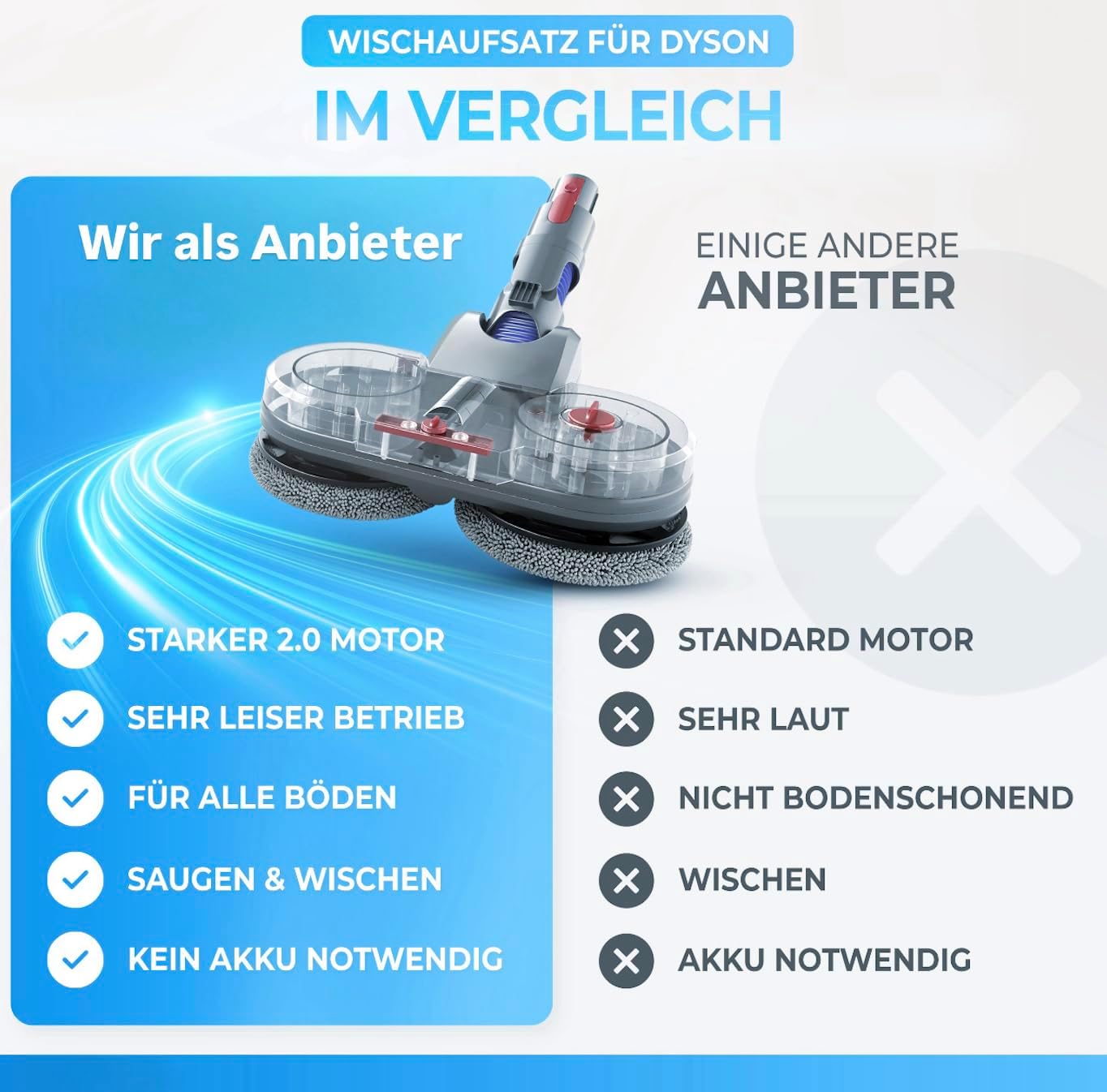 Thumbnail 4 de Testsieger Wischaufsatz für Dyson V7/V8/V10/V11/V15 (Gen5) – elektrischer Wischmop mit abnehmbarem Wassertank