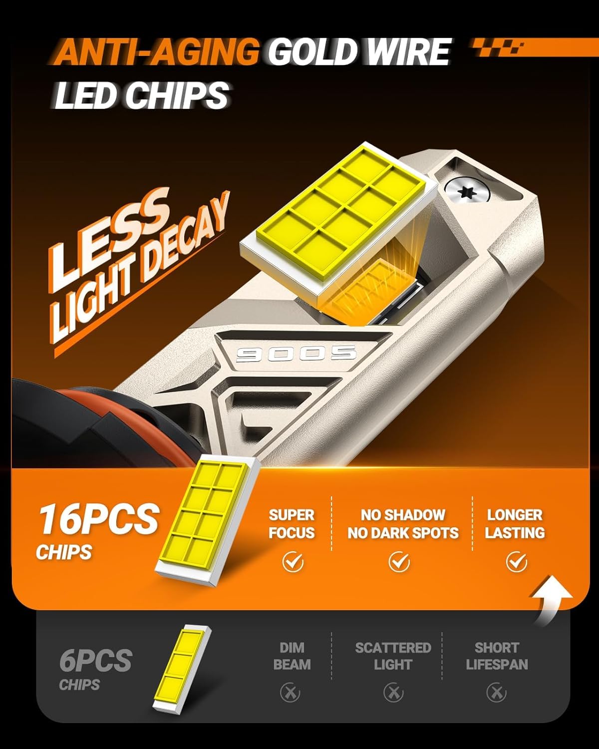 Thumbnail 1 de SEALIGHT 9005/HB3 LED Bulbs (S6 Pro) 6500K, Pack of 2, 1:1 Plug and Play