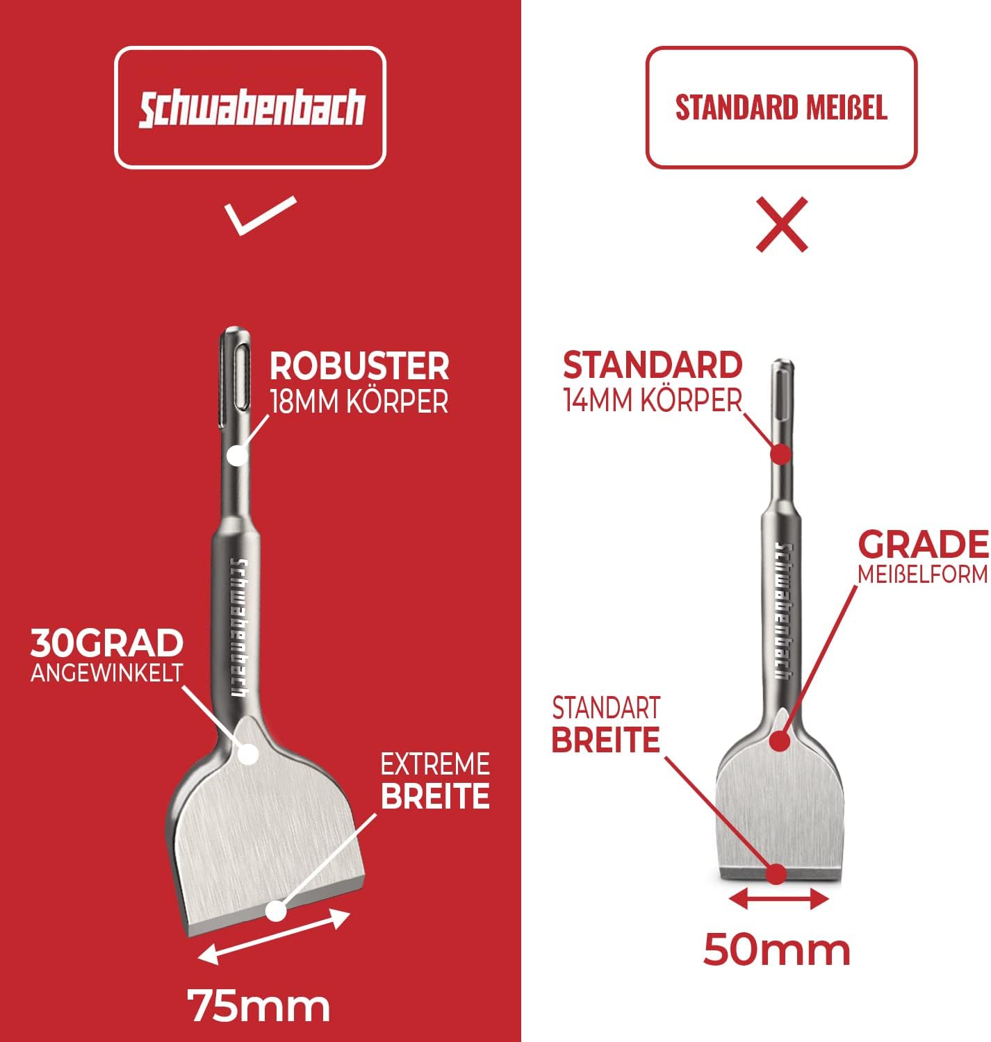 Thumbnail 5 de SCHWABENBACH Fliesenmeißel 75 mm 🛠