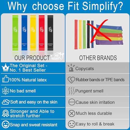 Detalle de Fit Simplify Resistance Loop Exercise Bands (Set of 5) with Carry Bag and Instruction Guide