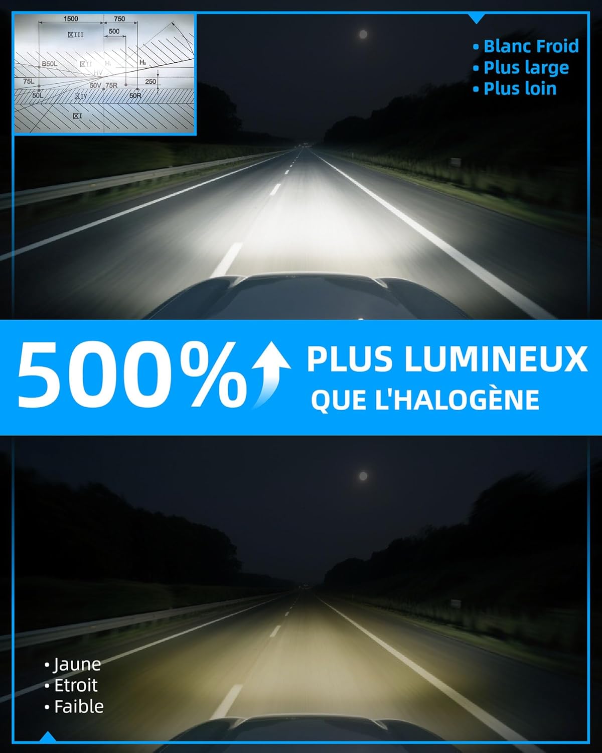 Thumbnail 2 de Sinoparcel 2026 Améliorée H8/H11 LED Ampoule de Phare – Lot de 2, Blanc 6500K, IP67