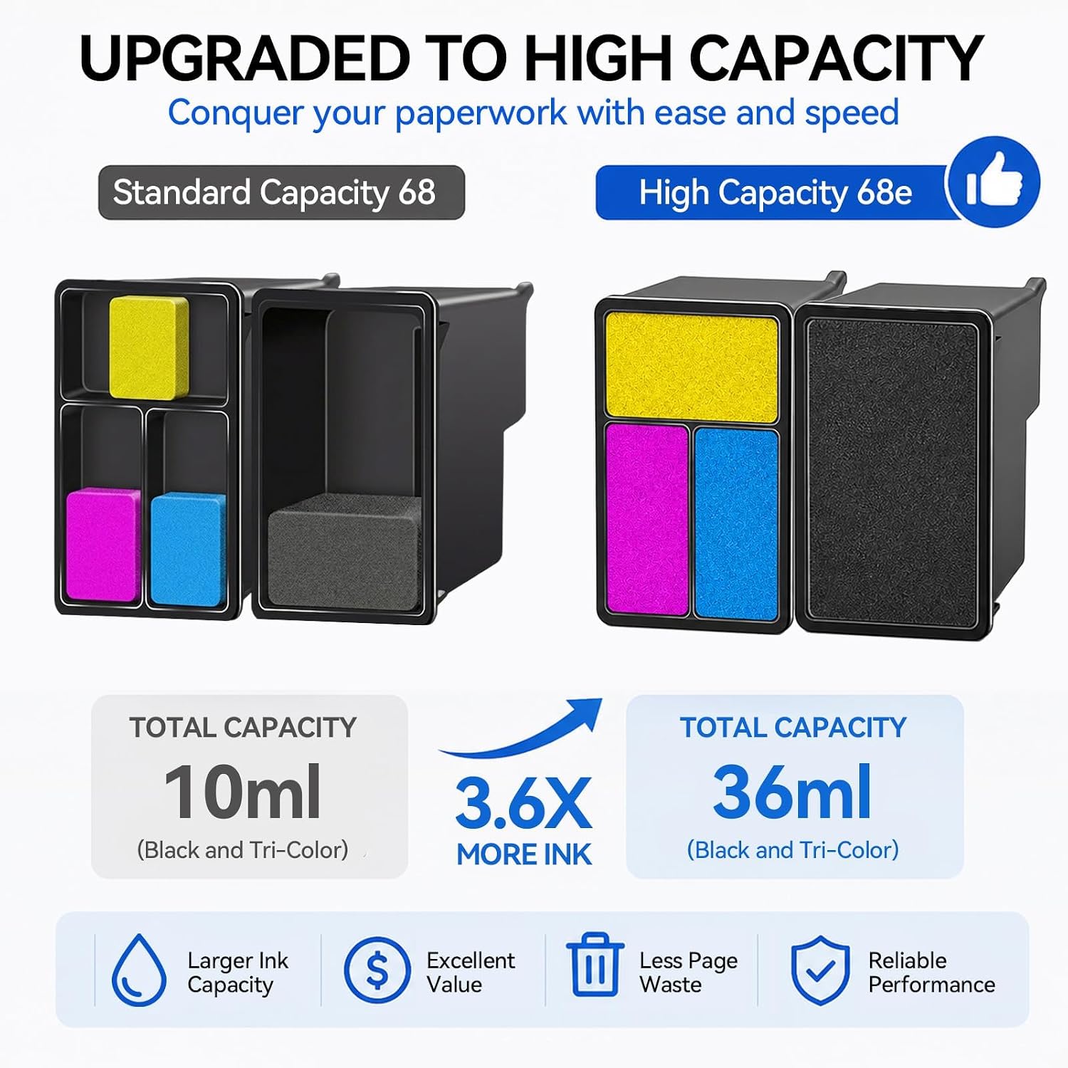 Detalle 2 de Pitooler 68e High-Yield Ink Cartridge 2-Pack, Black and Colour, Upgraded Chip