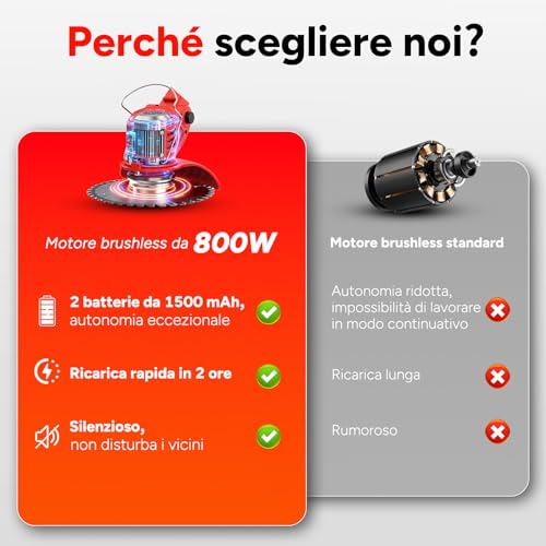 Detalle de OUTIGO Decespugliatore a Batteria 800 W con Tagliaerba Elettrico, 4 lame e asta telescopica 71–106 cm