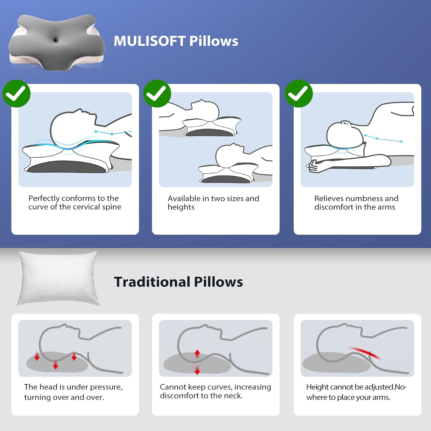 Thumbnail 5 de MULISOFT Memory Foam Pillow 2‑height ergonomic pillow