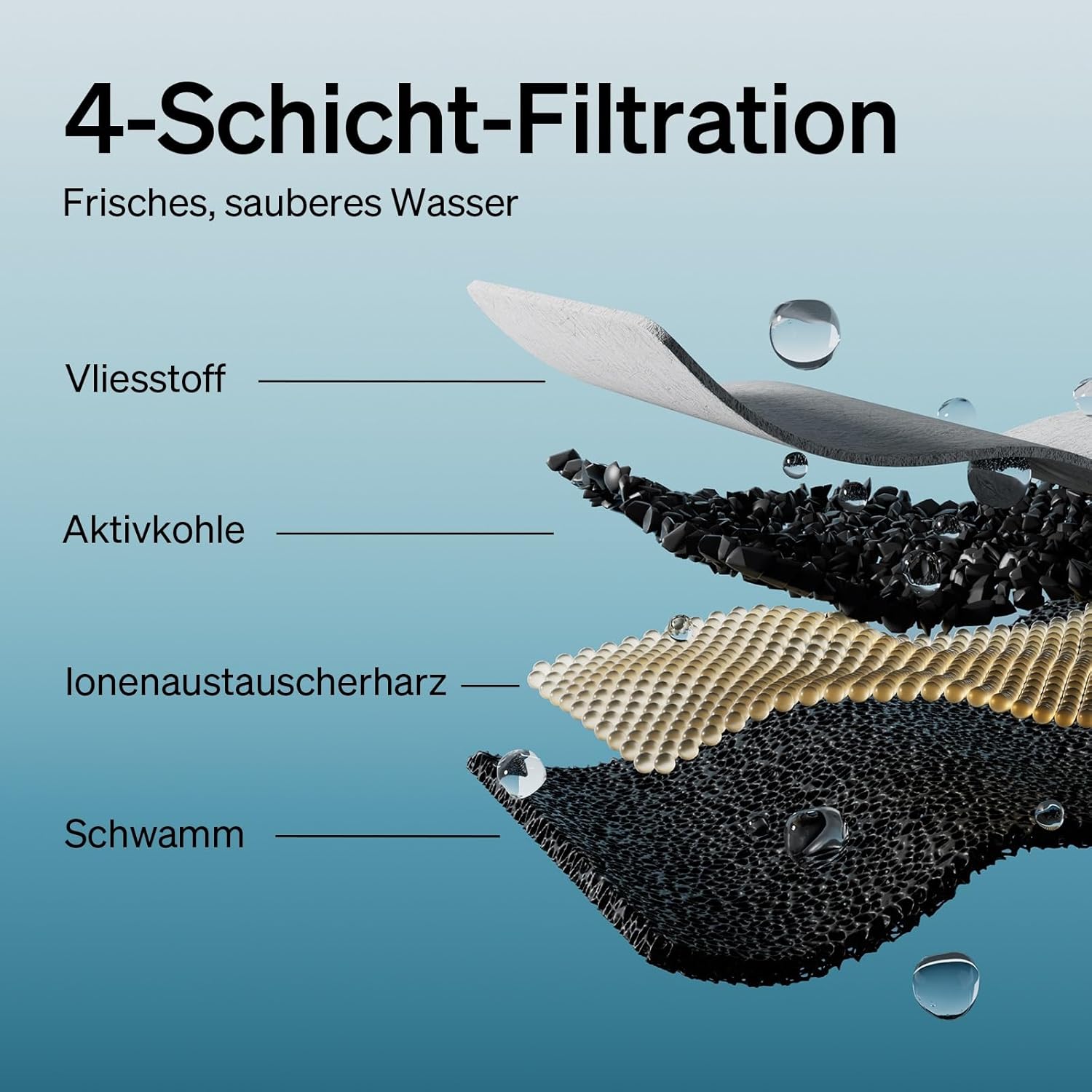 Thumbnail 2 de PETLIBRO PLWF005 Dockstream Filter 4er Pack