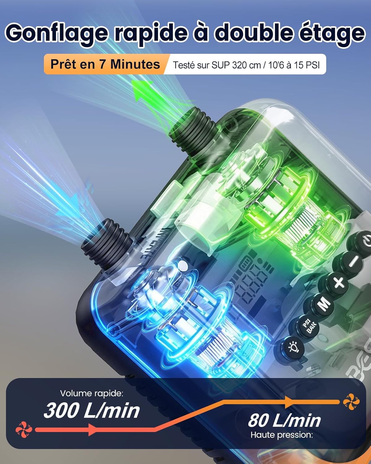 Detalle de Pompe SUP Électrique 20 PSI – Charge rapide 45W, gonflage/dégonflage double étage, Pack étanche et câble Type-C/12V