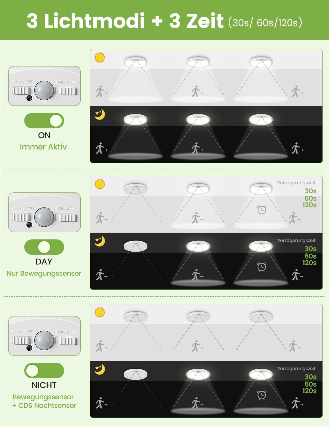 Thumbnail 1 de VIIIVA LED Deckenlampe 18W 1800LM