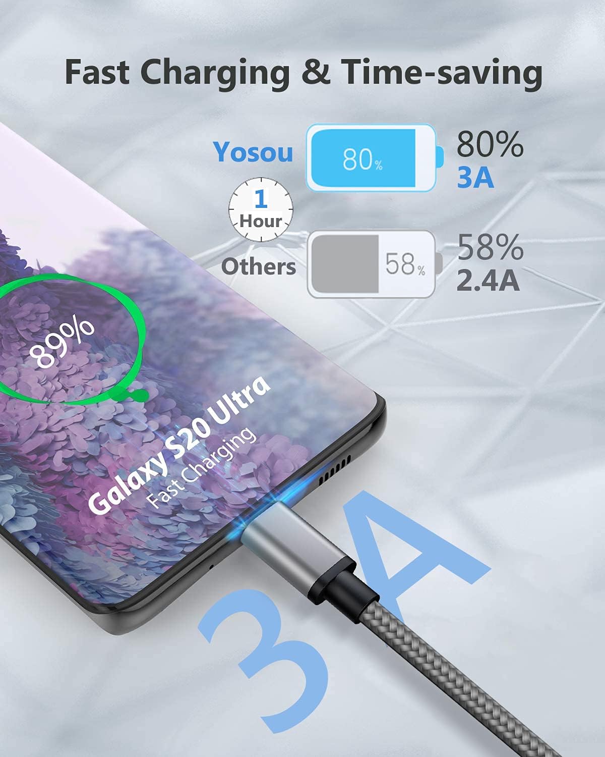 Detalle 2 de Yosou USB C Charger Cable 2M braided 3A pack 🔌