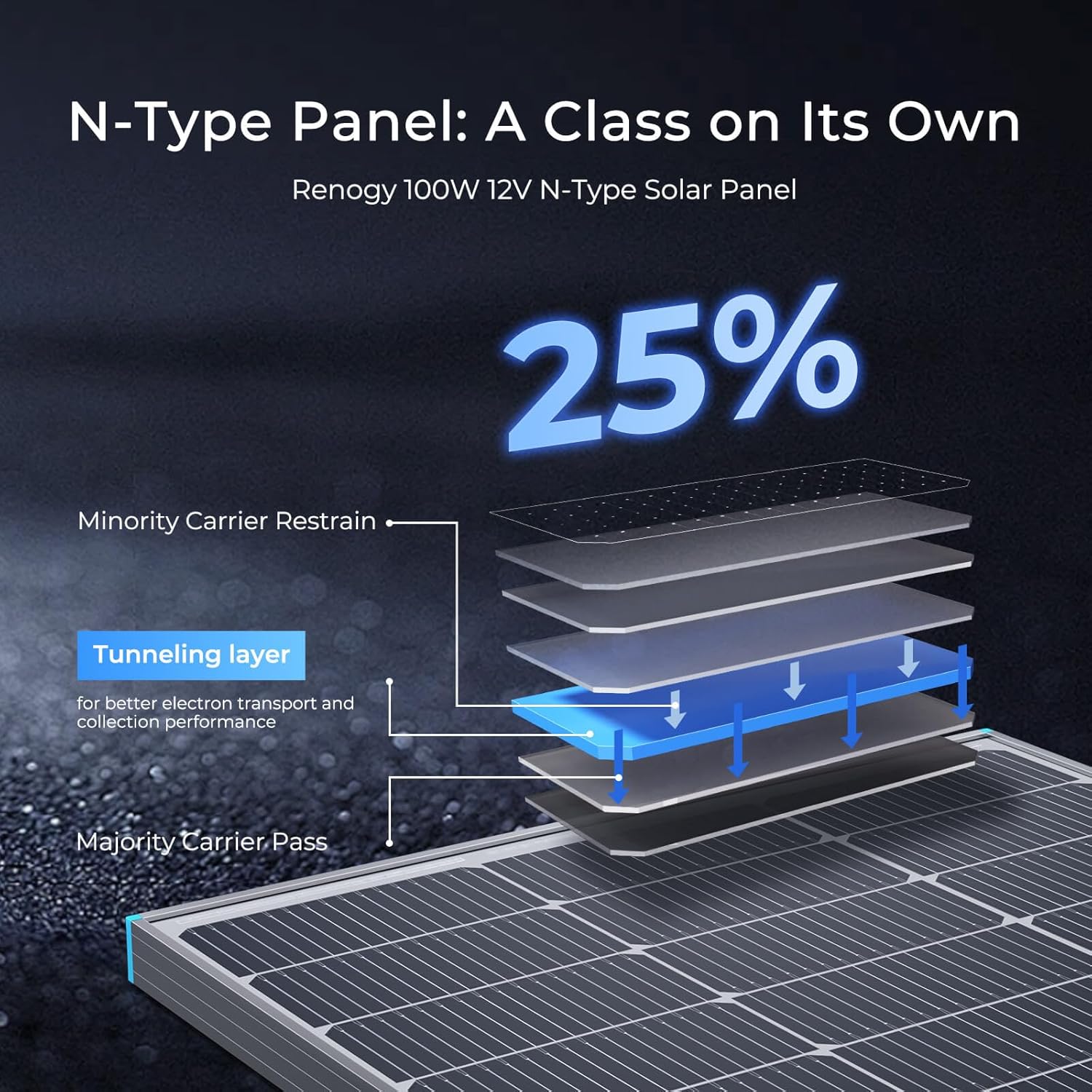 Thumbnail 1 de Renogy N-Type 100 Watt Solar Panel, 25% efficiency