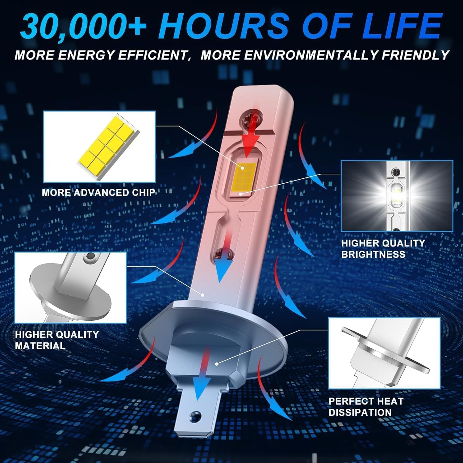 Thumbnail 6 de AUXIRACER Lampadina H1 LED 6500K 100W